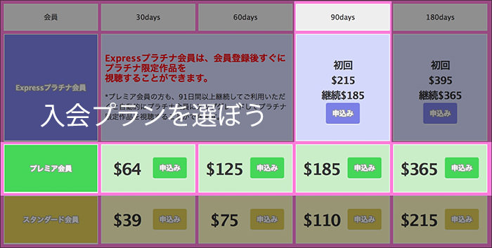 いちごキャンディーの入会の流れを図解します。