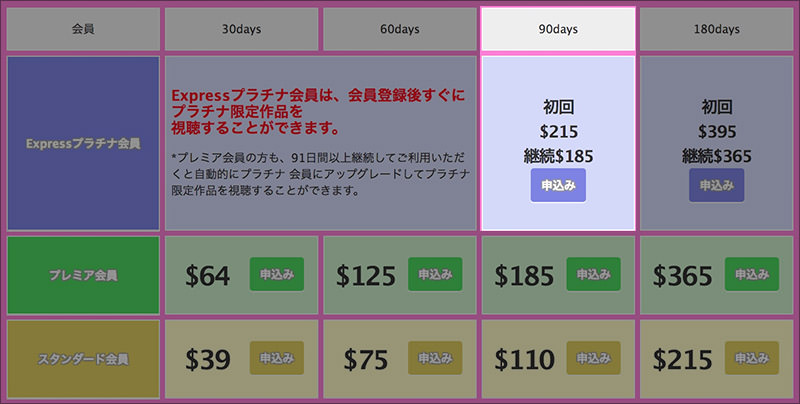 いちごキャンディーのおすすめ入会プランは?
