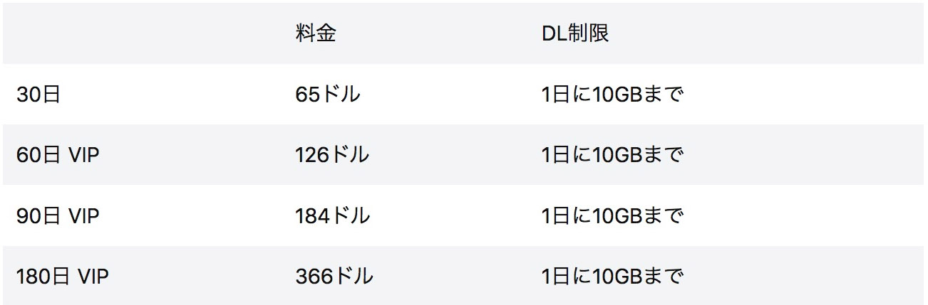 真中村屋のおすすめ入会プランは?