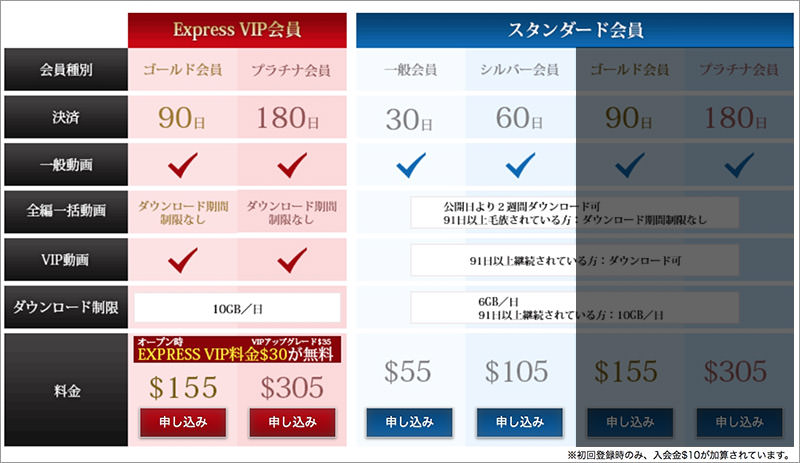 PEEPING WIKIのおすすめ入会プランは？