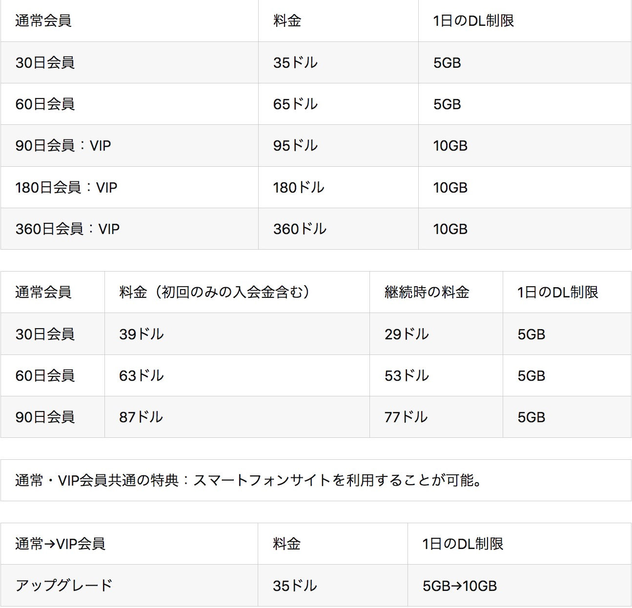 ストリートギャルズのおすすめ入会プランは?
