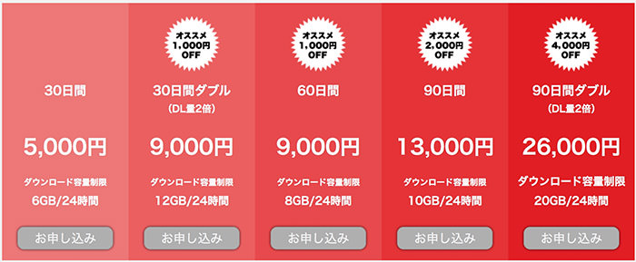 東京熱のおすすめ入会プランは？