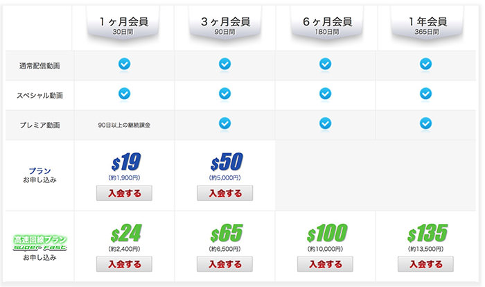 X1X.comのおすすめ入会プランは?